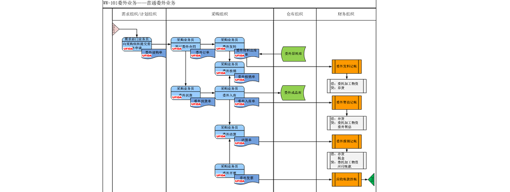 委外業(yè)務(wù)采購1.png